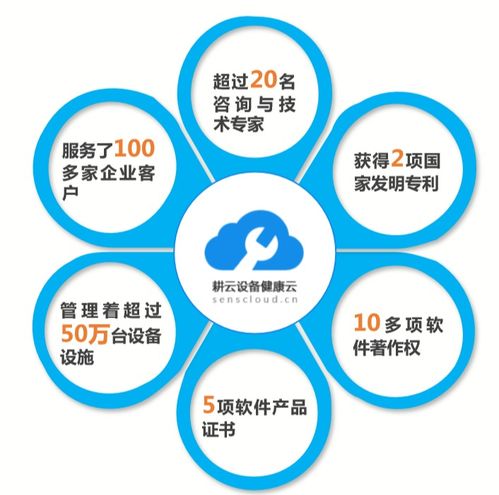 使用現場服務管理軟件的五個好處